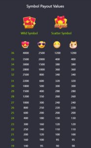 Emoji Riches  SLOT PG Ufabet36 เว็บตรง