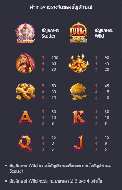 Ganesha Gold PG SLOT ทางเข้า UFABET