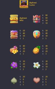 Hawaiian Tiki Pgslot ufabet36 ฝาก ถอน