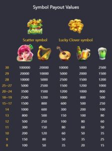 Lucky Clover Lady PG SLOT ufabet36 ทดลองเล่น