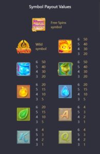 Mystical Spirits pgslot ufabet36 ทดลองเล่น