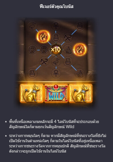 Symbols of Egypt PG SLOT ยูฟาเบท