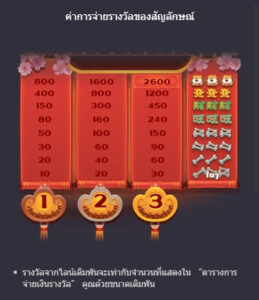 Win Win Won PG SLOT UFABET เข้าสู่ระบบ