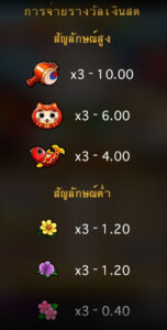 Happy Lucky Cats MICROGAMING ยูฟ่า191