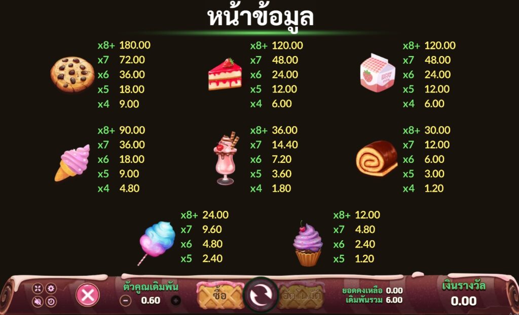 Sweet Tooth joker ufabet36 vip า ฝาก ถอน