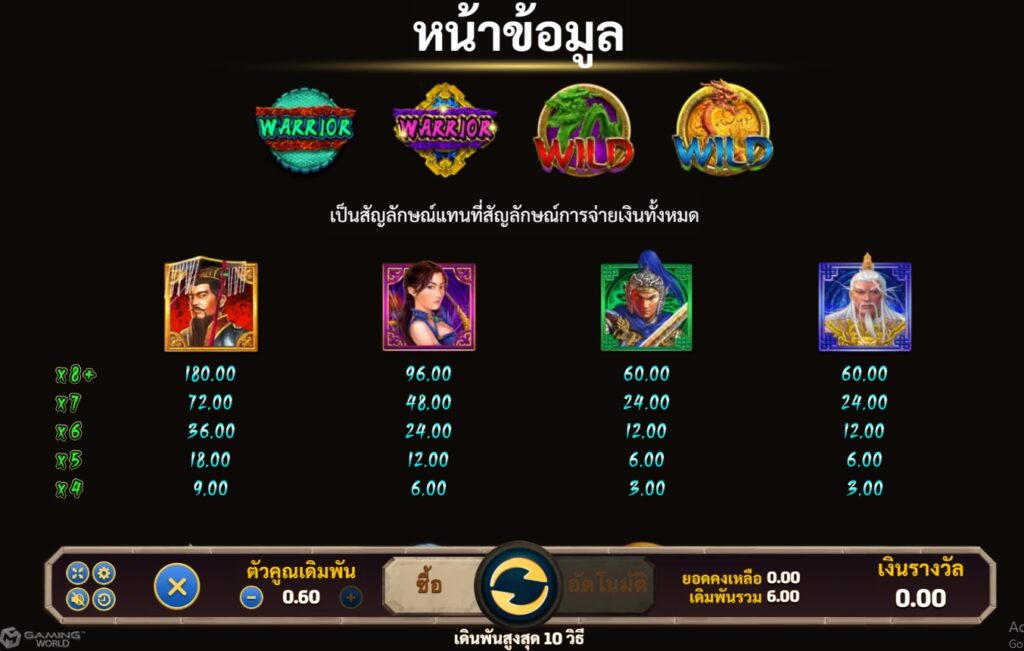 Warrior joker joker ufabet36 vip ฝาก ถอน